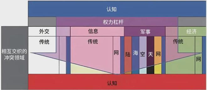 的认知优势：美陆军的策略与实践qy球友会体育提升多域作战中(图1)