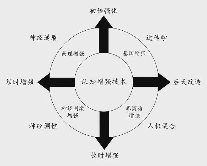 的认知优势：美陆军的策略与实践qy球友会体育提升多域作战中(图2)