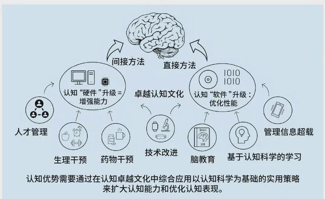 的认知优势：美陆军的策略与实践qy球友会体育提升多域作战中(图5)