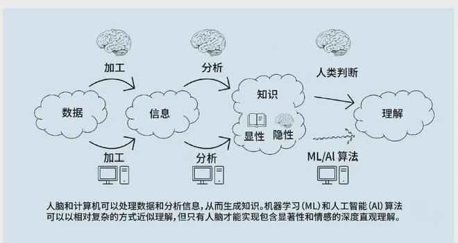 的认知优势：美陆军的策略与实践qy球友会体育提升多域作战中(图6)