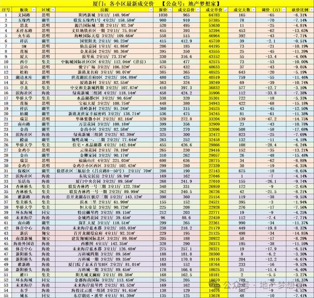 门楼市：井喷了？qy球友会体育厦(图2)